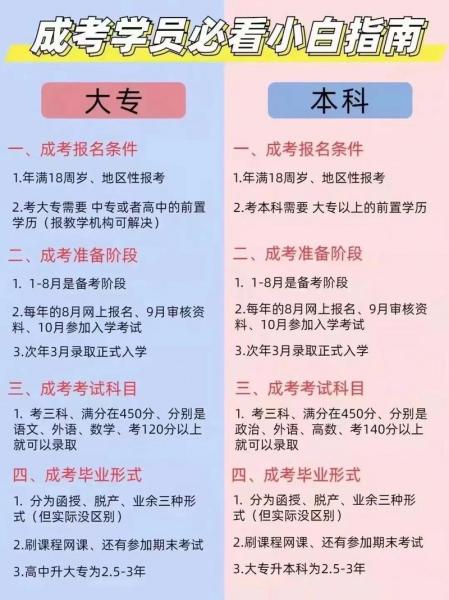 德阳自考网上报名流程有哪些?