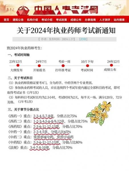 2024考执业药师需要什么专业