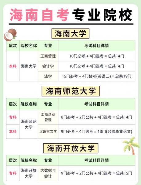 海南自考考试地点是在哪里?