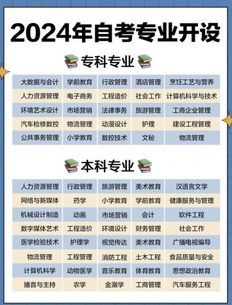 自考只能考本省的院校吗