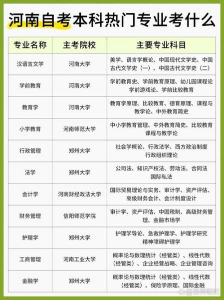自考小学教育本科河南有哪些院校