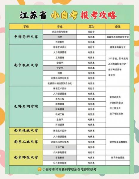 辽宁省还有小学教育的自考吗
