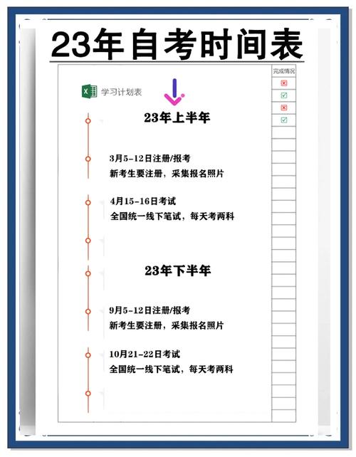 自考统考一年考几次