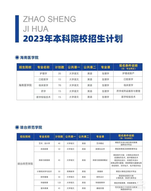 自考法学本科有哪些学校