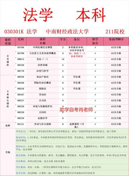 海南大学自考本科有哪些专业
