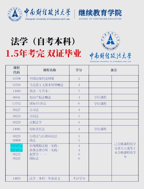 怎样获取海南大学本科学历?
