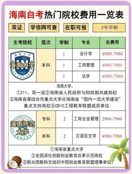 海南大学有成人自考本科吗