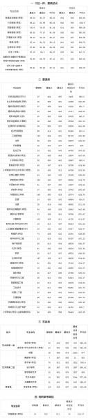 浙江师范大学分数线怎么样