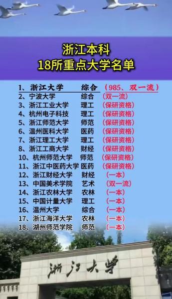 浙江重点大学