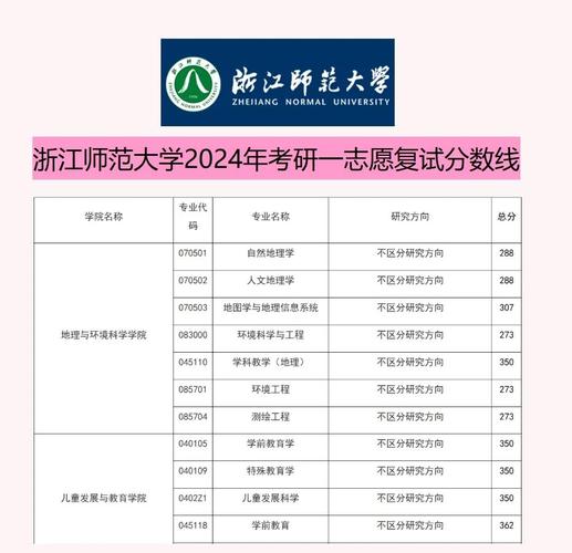 浙江考生多少分能上浙江师范大学