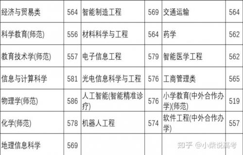 浙师大自考学位申请条件