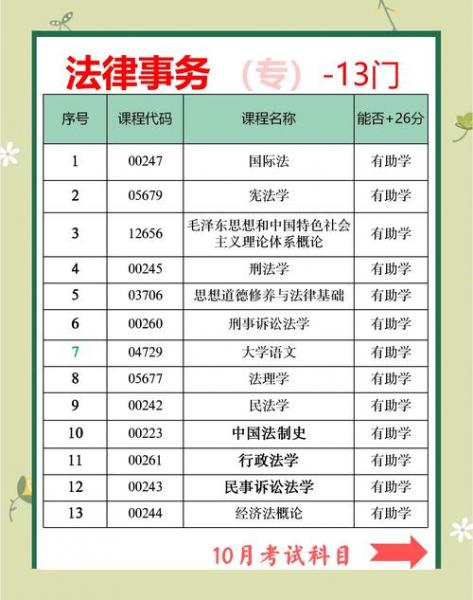 自考法学专业的科目有哪些?