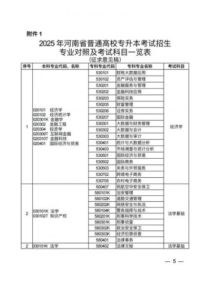 自考专升本都有什么好考的专业