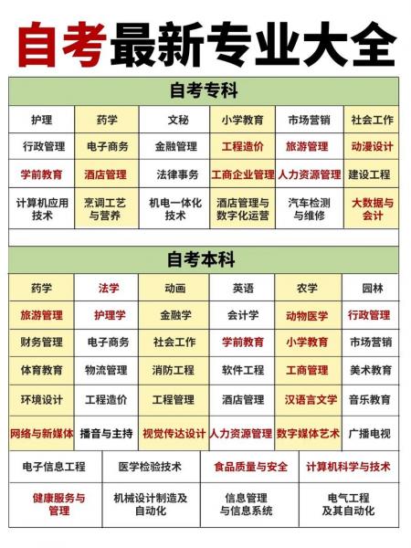 自考专升本可以考什么专业