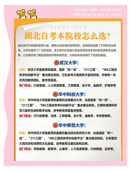哪些学校可以自考本科