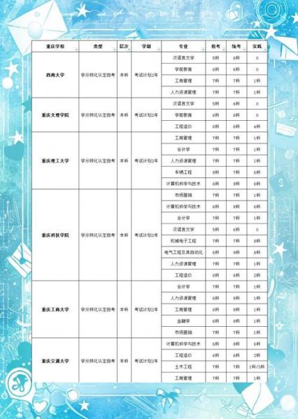 自考本科可以报哪些学校
