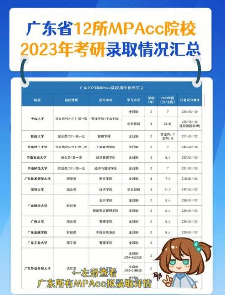 广州增城有哪些比较好的自考会计专科学校