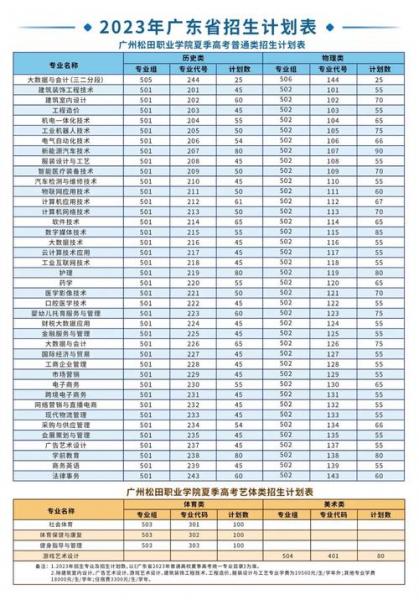 重磅发布!广州松田职业学院2023年招生计划发布