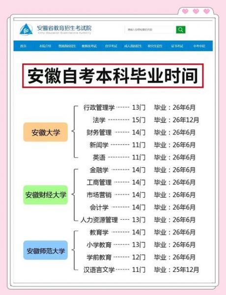 安徽自考大专有哪些专业