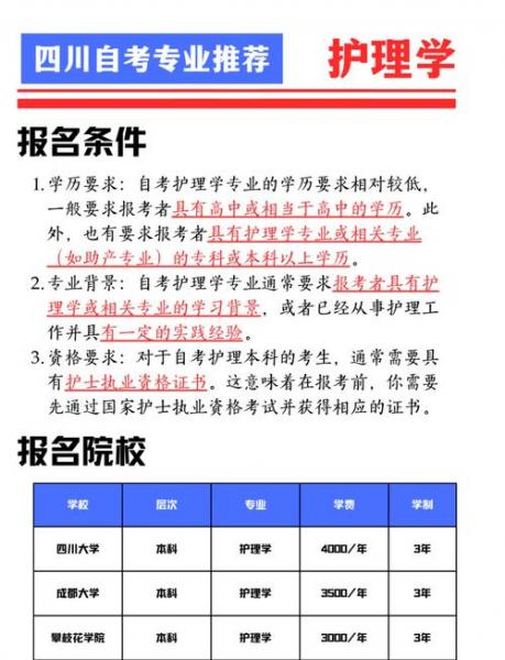 成人护理专业大专自考30岁能考吗