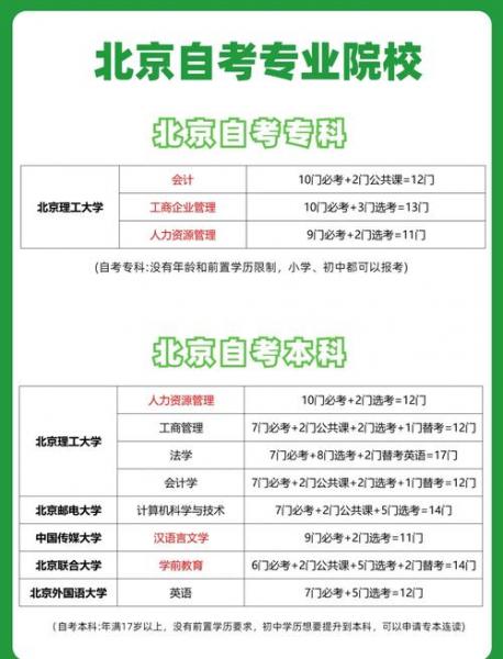 北京自考院校及专业有哪些