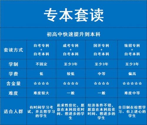 自考大专学历怎么选学校选专业