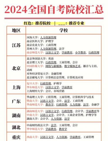 自考本科可以自己选取学校吗