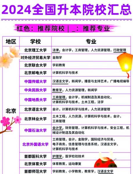 自考报名可以选外省学校吗