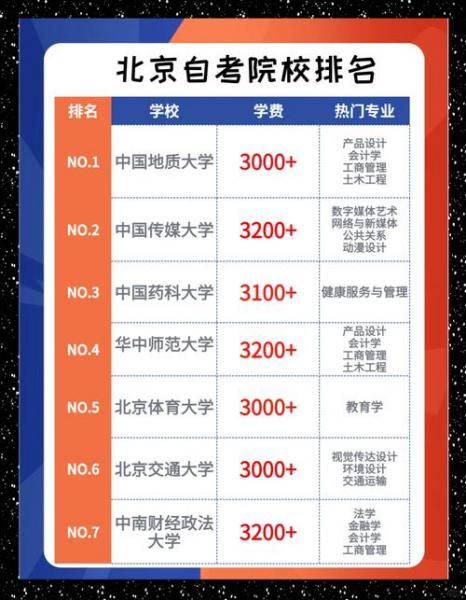 北京成人自考有哪些学校
