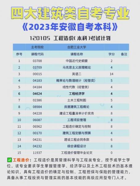 自考本科建筑类的都有哪些专业