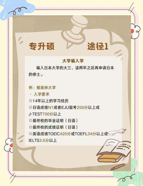 国内自考本科可以申请去日本读研究生吗