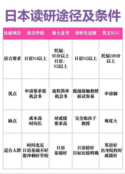 自考生龙谷大学
