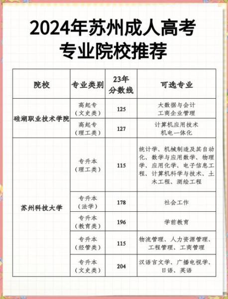 成人自考本科有哪些学校