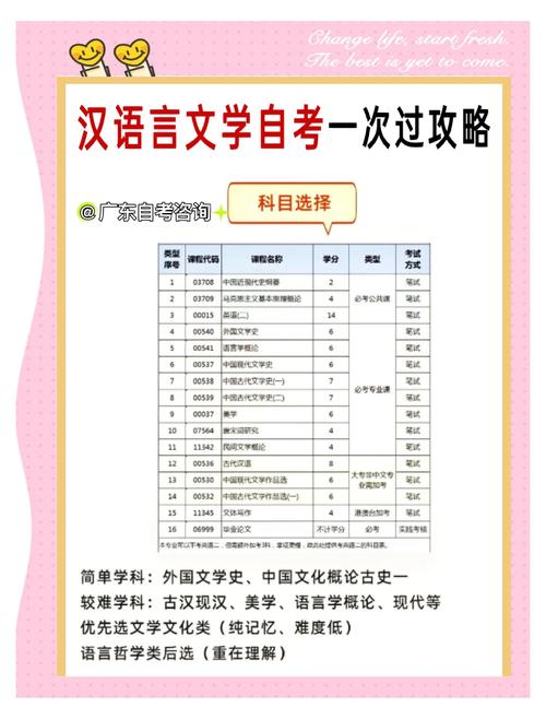 自考汉语言文学出来后能干什么