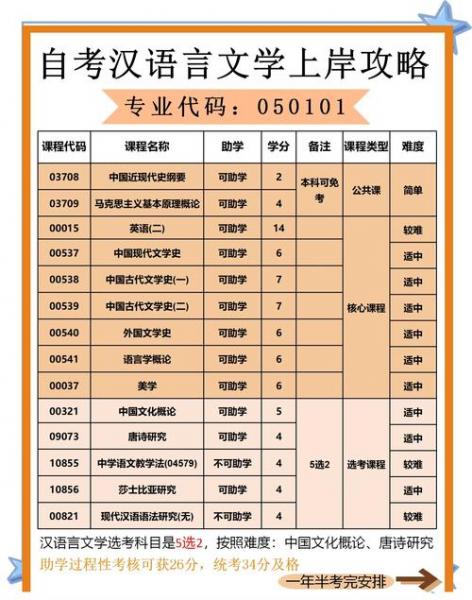 自考汉语言文学可以从事什么工作