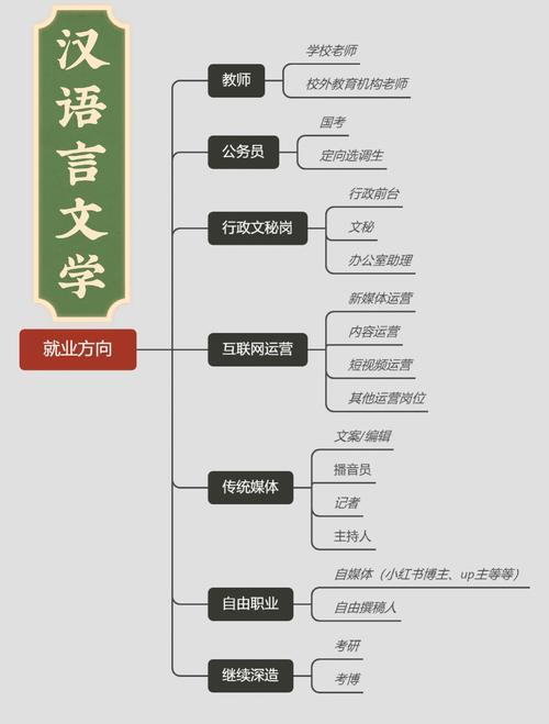 上海自考汉语言专业怎么样
