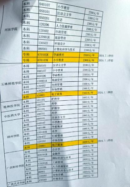 广西大学会计学自考学费怎么从2800涨到4800