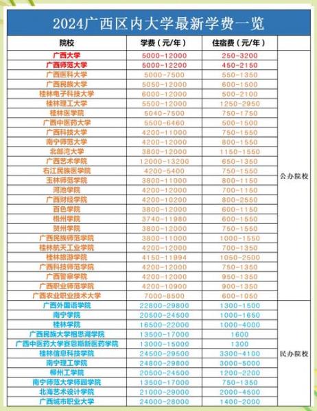 广西大学自考怎样报名,中专生能不能报考