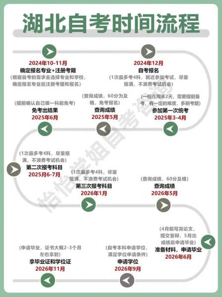 自考怎么确定报考院校和专业
