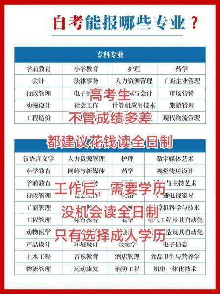 自考本科生应该怎么选取报考专业