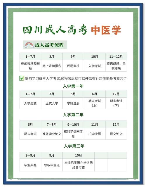 自考中医学条件是什么