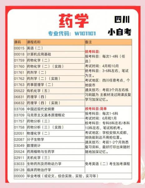 自考中医专业的条件