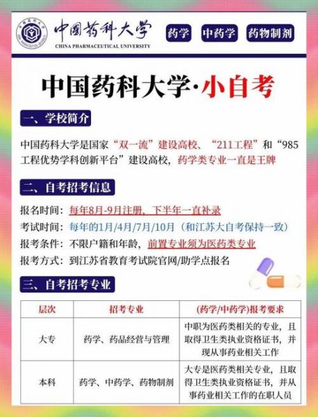 中医自考需要什么条件?