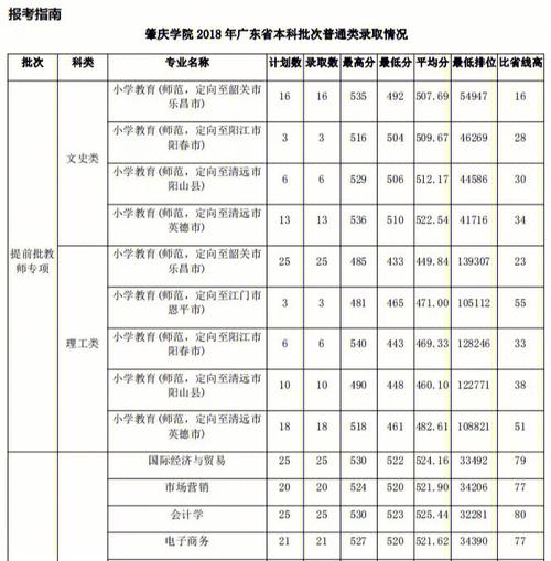 广东肇庆的成考招生办设在哪里