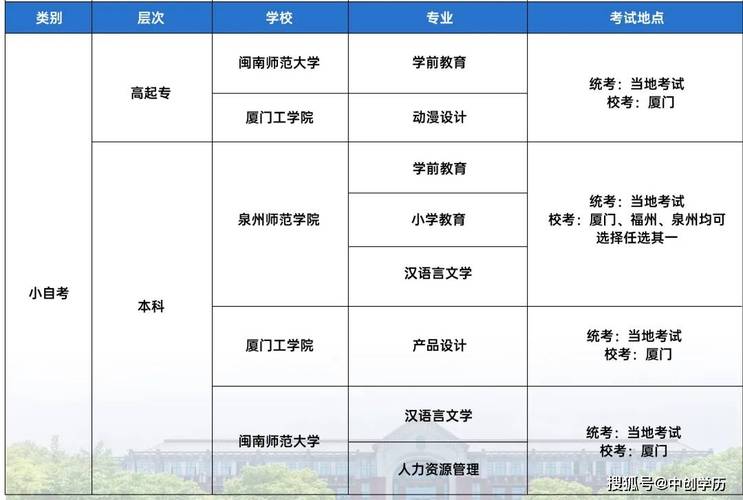 自考有哪些学校