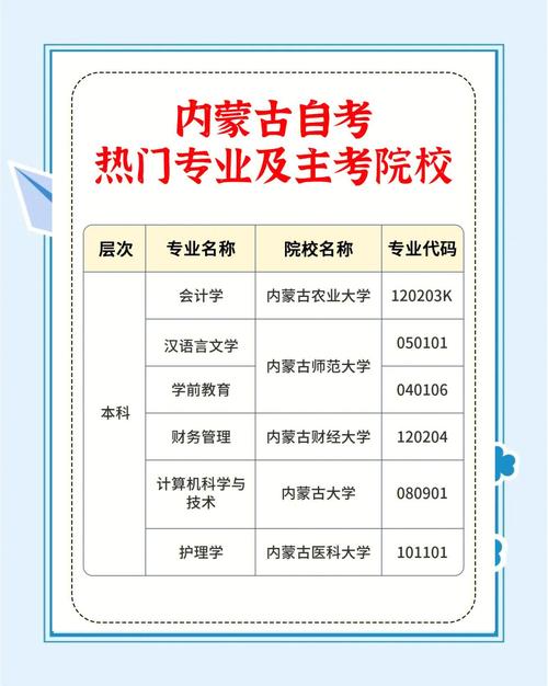 内蒙古自考本科学校有哪些