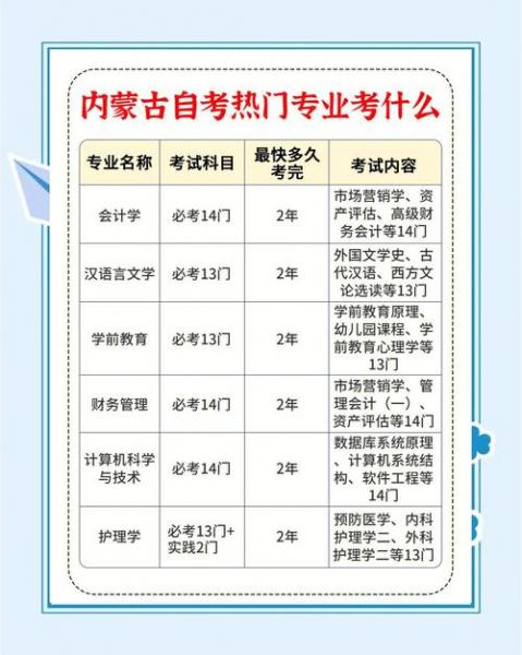 自考可以考哪些学校