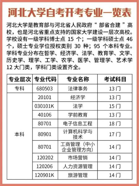 河北的自考学校有哪些