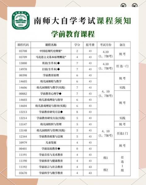 南京师范大学成人自考怎么报名
