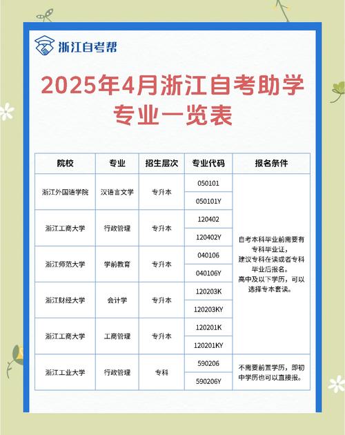 浙江省有没有好的自考学校?